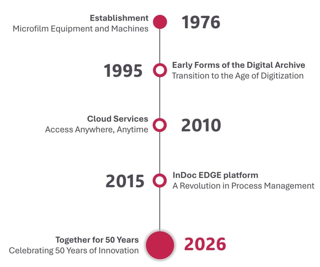 naša pot ang naša pot ang