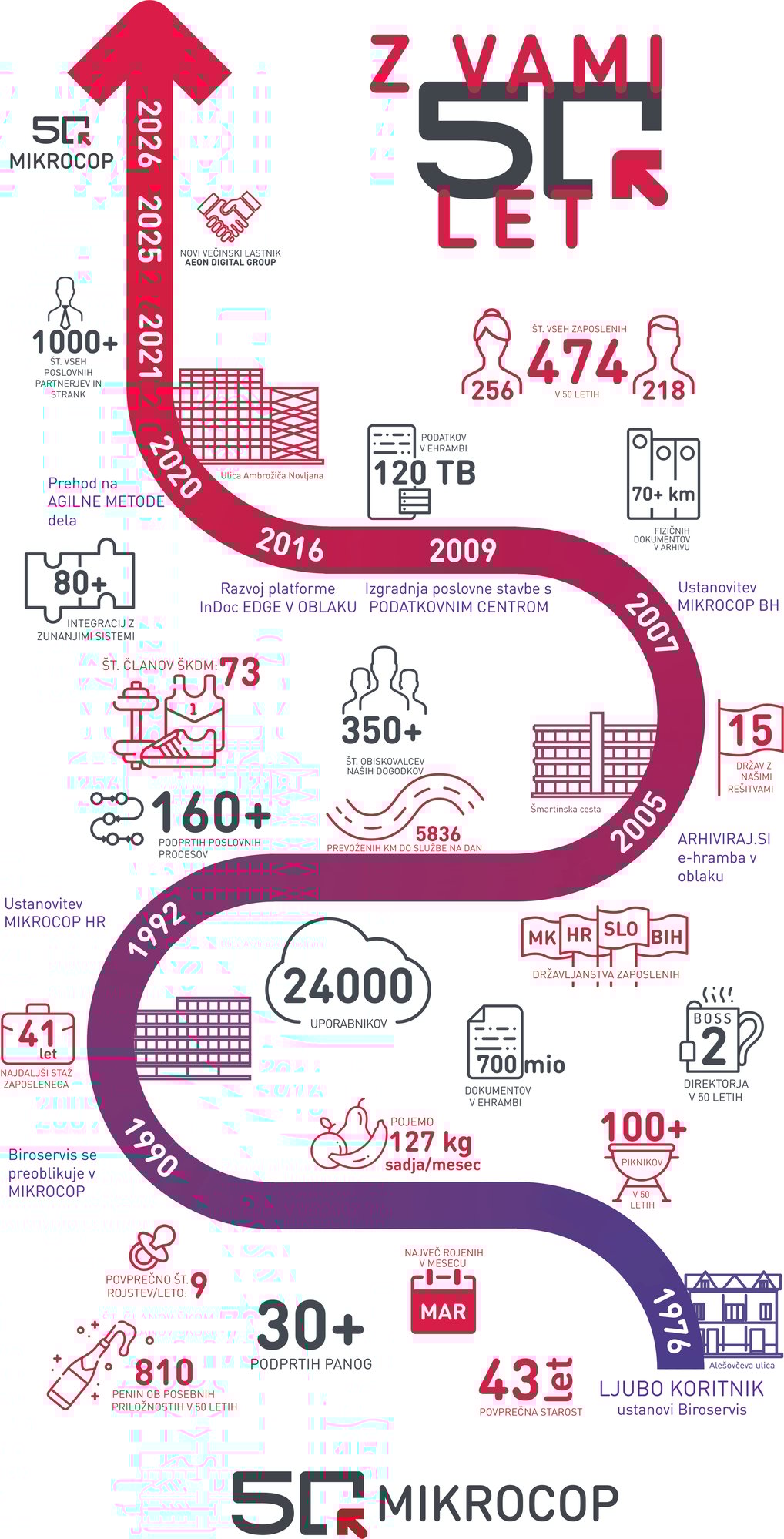 50 infografika slo 50 infografika slo